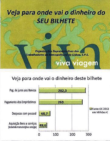 bilhete_metro_utentes_custos
